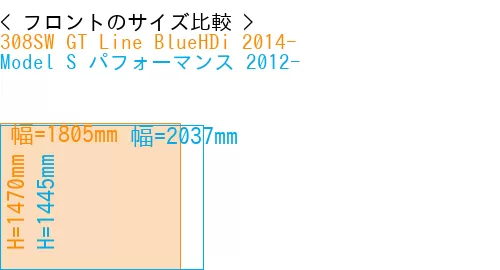 #308SW GT Line BlueHDi 2014- + Model S パフォーマンス 2012-